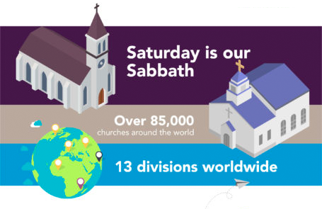 who-are-seventh-day-Adventists
